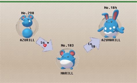 azurill evolve level